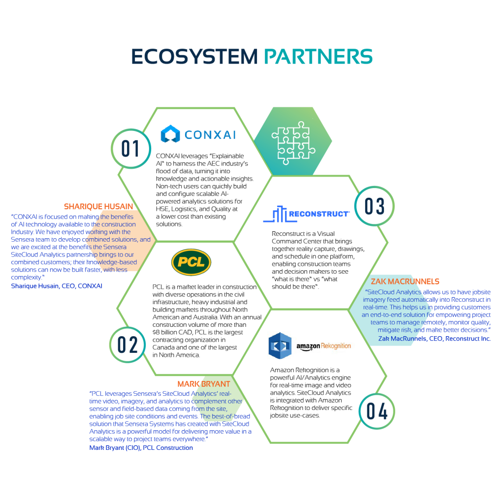 SiteCloud Analytics Partner Ecosystem